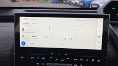 Toyota bZ4X 150kW Motion 71.4kWh 5dr Auto [11kW] Electric Hatchback